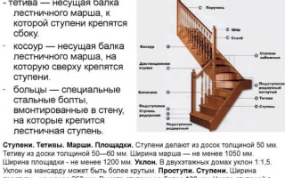 Деревянная двухмаршевая лестница с площадкой своими руками