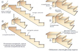 Как сделать строительную лестницу своими руками если