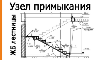 Монтаж железной лестницы к плите перекрытия пк
